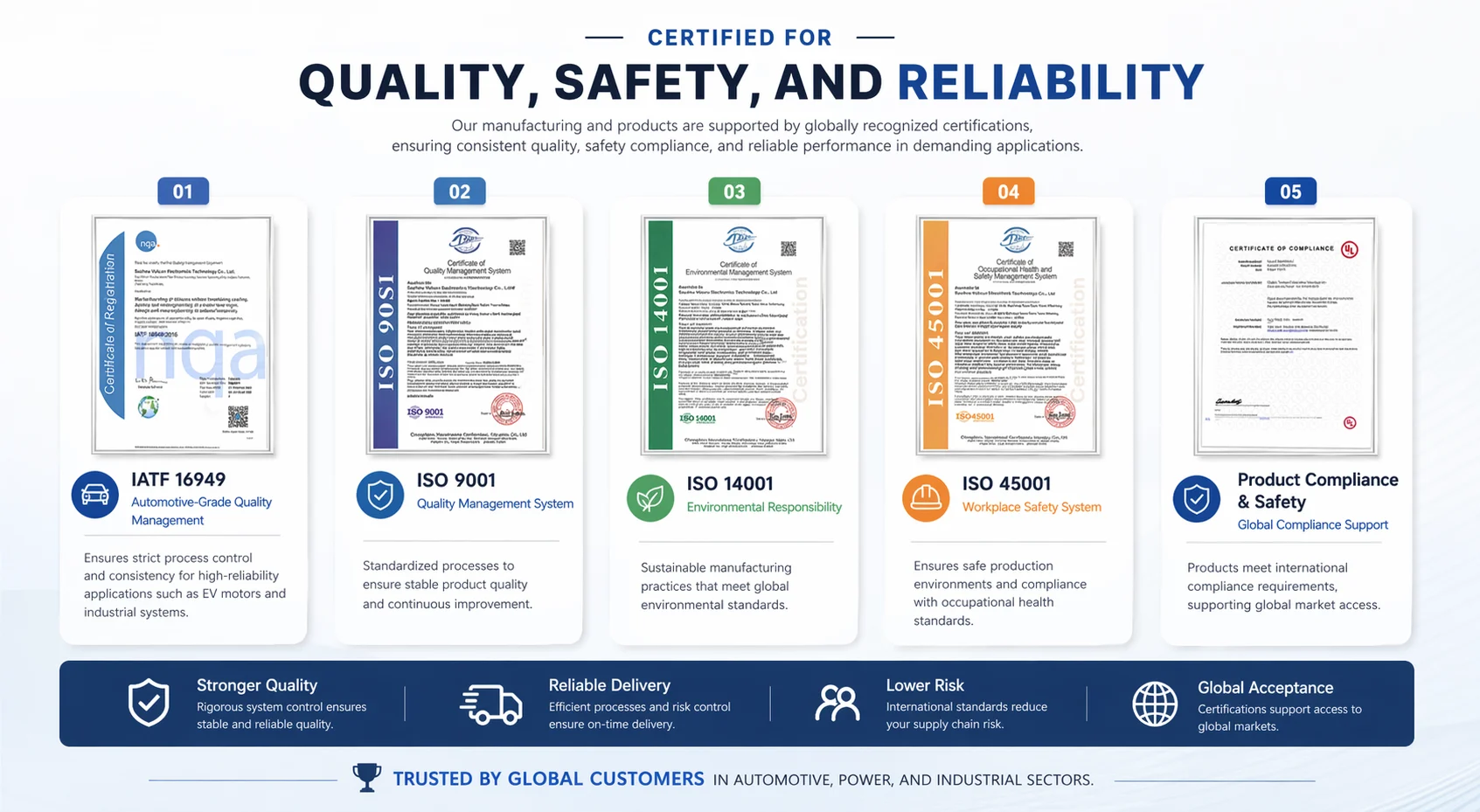 Volsun quality and product certification documents